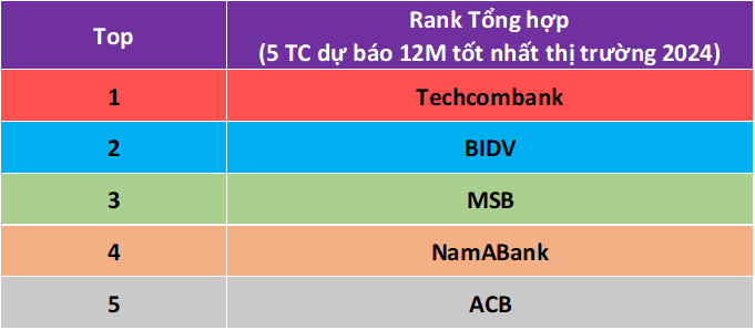 Tổng kết dự báo và giải thưởng VIRA 2025 3